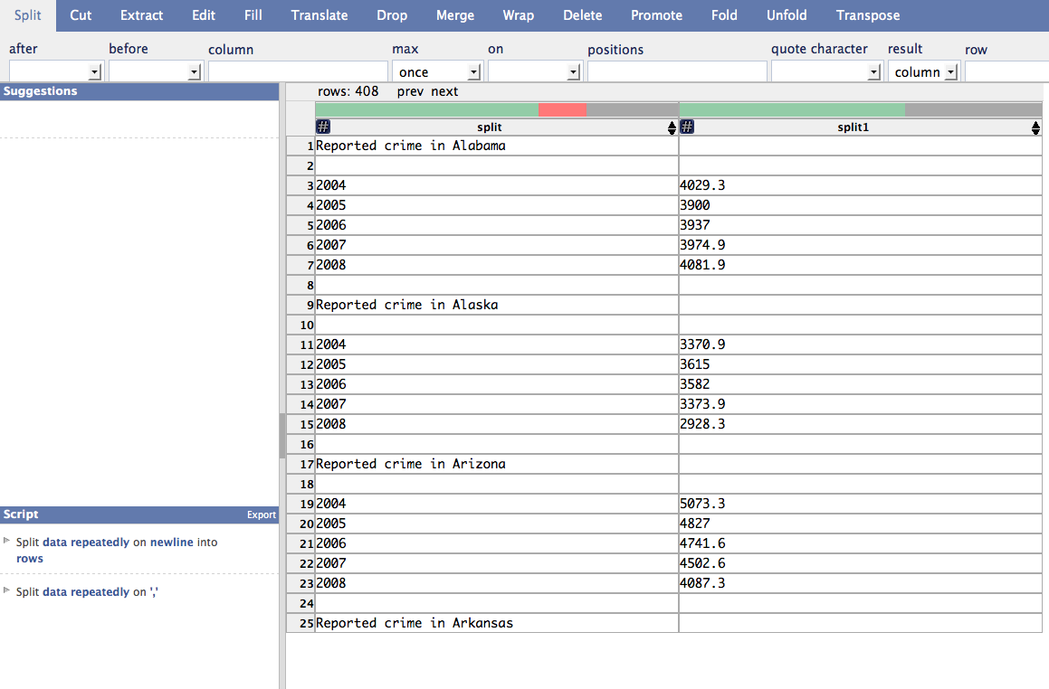 The Data Wrangler interface displaying the 14 different functions